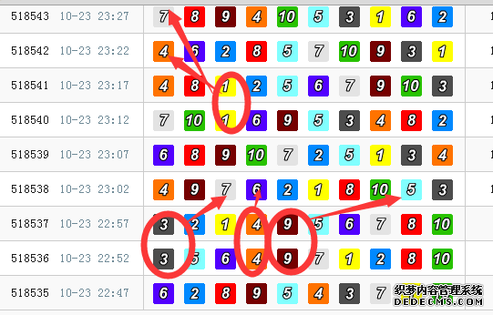 北京赛车pk10关于5码的一些技巧!